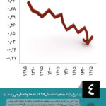 سیر نمایشگاهی تغییرات جمعیتی
