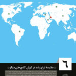 سیر نمایشگاهی تغییرات جمعیتی