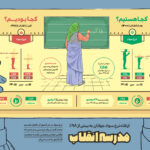 مجموعه پوستر برگی از هزاران