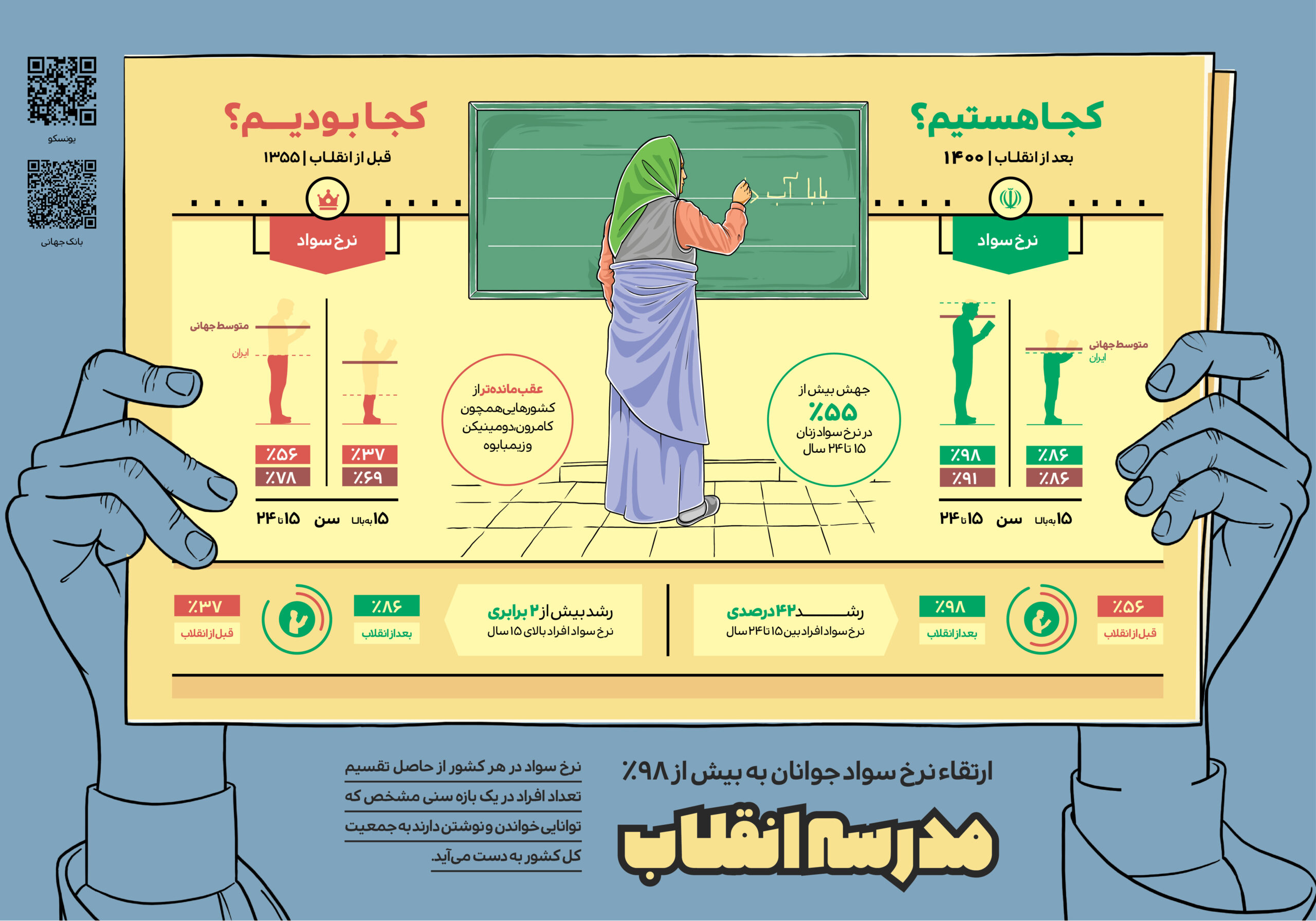 مجموعه پوستر برگی از هزاران